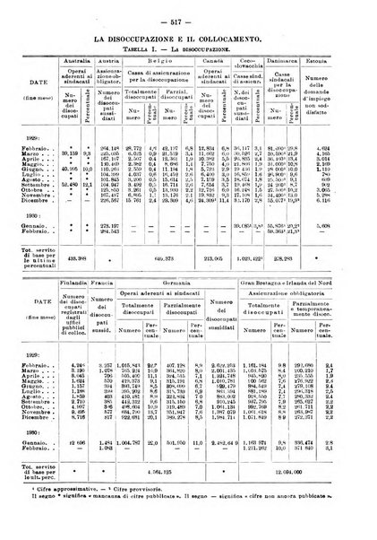 Informazioni sociali pubblicazione mensile curata dall'Ufficio corrispondente di Roma dell'Ufficio internazionale del lavoro, Ginevra