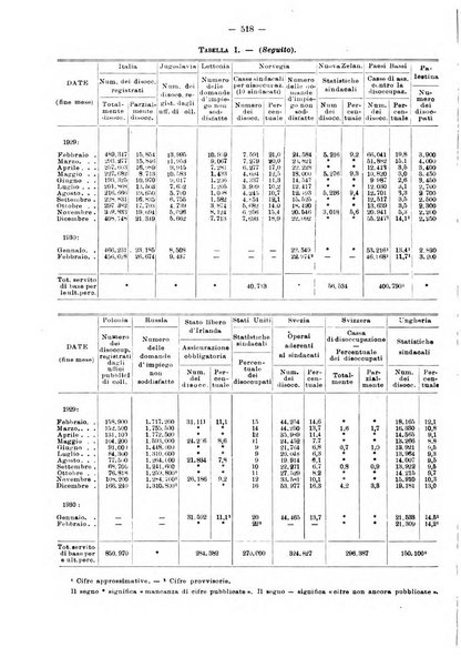 Informazioni sociali pubblicazione mensile curata dall'Ufficio corrispondente di Roma dell'Ufficio internazionale del lavoro, Ginevra