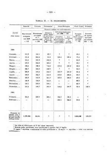 Informazioni sociali pubblicazione mensile curata dall'Ufficio corrispondente di Roma dell'Ufficio internazionale del lavoro, Ginevra