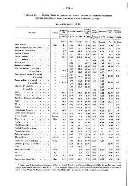 Informazioni sociali pubblicazione mensile curata dall'Ufficio corrispondente di Roma dell'Ufficio internazionale del lavoro, Ginevra