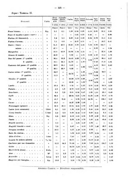 Informazioni sociali pubblicazione mensile curata dall'Ufficio corrispondente di Roma dell'Ufficio internazionale del lavoro, Ginevra