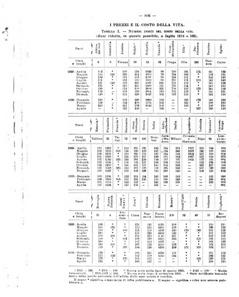 Informazioni sociali pubblicazione mensile curata dall'Ufficio corrispondente di Roma dell'Ufficio internazionale del lavoro, Ginevra