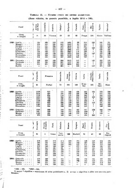 Informazioni sociali pubblicazione mensile curata dall'Ufficio corrispondente di Roma dell'Ufficio internazionale del lavoro, Ginevra