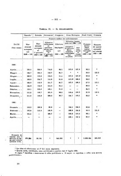 Informazioni sociali pubblicazione mensile curata dall'Ufficio corrispondente di Roma dell'Ufficio internazionale del lavoro, Ginevra