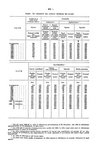 Informazioni sociali pubblicazione mensile curata dall'Ufficio corrispondente di Roma dell'Ufficio internazionale del lavoro, Ginevra