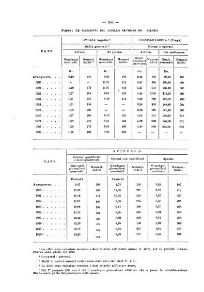 Informazioni sociali pubblicazione mensile curata dall'Ufficio corrispondente di Roma dell'Ufficio internazionale del lavoro, Ginevra