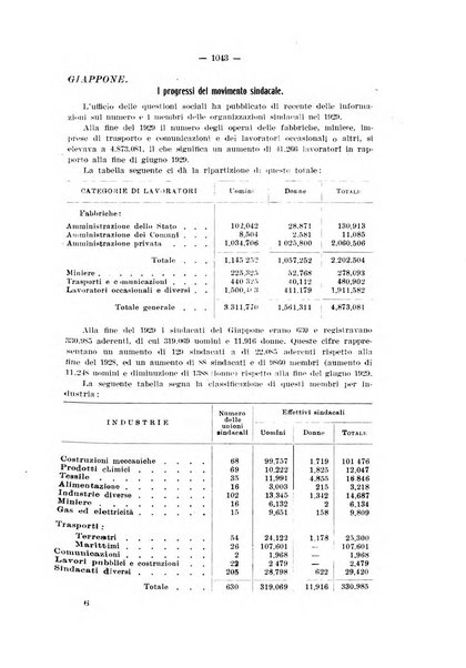 Informazioni sociali pubblicazione mensile curata dall'Ufficio corrispondente di Roma dell'Ufficio internazionale del lavoro, Ginevra