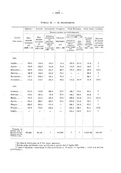 Informazioni sociali pubblicazione mensile curata dall'Ufficio corrispondente di Roma dell'Ufficio internazionale del lavoro, Ginevra