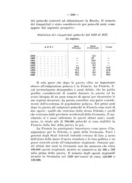 Informazioni sociali pubblicazione mensile curata dall'Ufficio corrispondente di Roma dell'Ufficio internazionale del lavoro, Ginevra