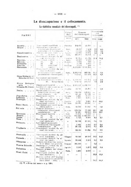 Informazioni sociali pubblicazione mensile curata dall'Ufficio corrispondente di Roma dell'Ufficio internazionale del lavoro, Ginevra