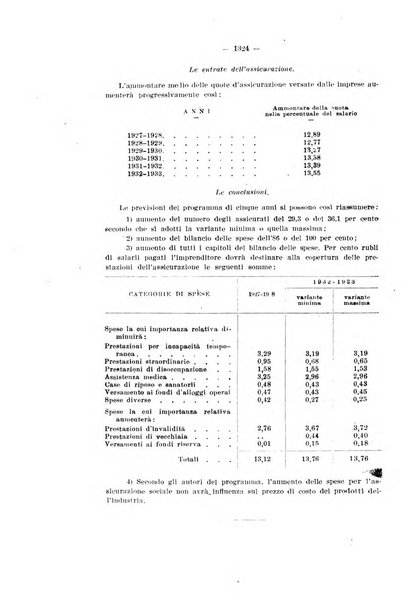 Informazioni sociali pubblicazione mensile curata dall'Ufficio corrispondente di Roma dell'Ufficio internazionale del lavoro, Ginevra