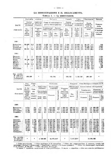 Informazioni sociali pubblicazione mensile curata dall'Ufficio corrispondente di Roma dell'Ufficio internazionale del lavoro, Ginevra