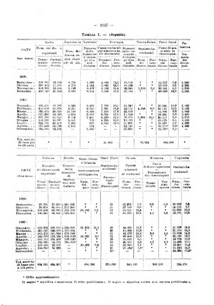 Informazioni sociali pubblicazione mensile curata dall'Ufficio corrispondente di Roma dell'Ufficio internazionale del lavoro, Ginevra