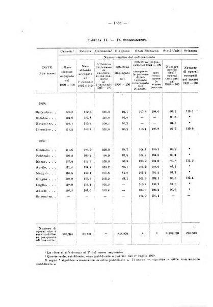 Informazioni sociali pubblicazione mensile curata dall'Ufficio corrispondente di Roma dell'Ufficio internazionale del lavoro, Ginevra