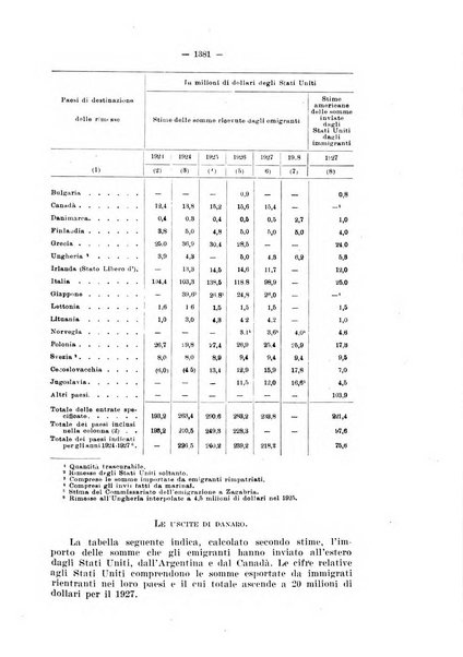 Informazioni sociali pubblicazione mensile curata dall'Ufficio corrispondente di Roma dell'Ufficio internazionale del lavoro, Ginevra