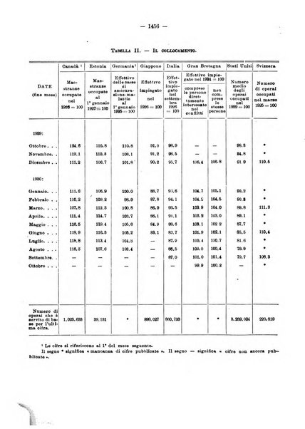 Informazioni sociali pubblicazione mensile curata dall'Ufficio corrispondente di Roma dell'Ufficio internazionale del lavoro, Ginevra