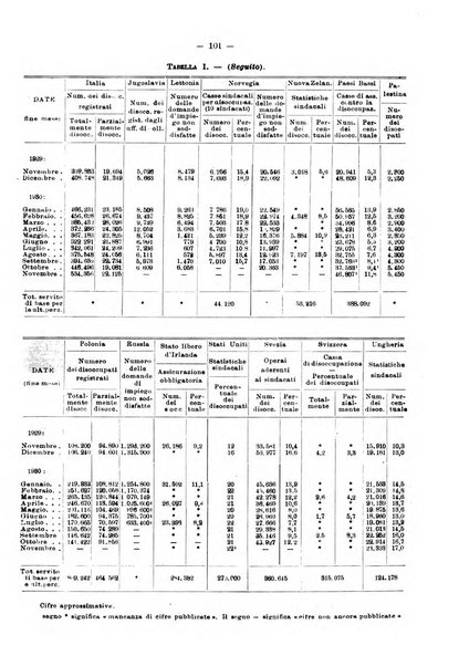 Informazioni sociali pubblicazione mensile curata dall'Ufficio corrispondente di Roma dell'Ufficio internazionale del lavoro, Ginevra