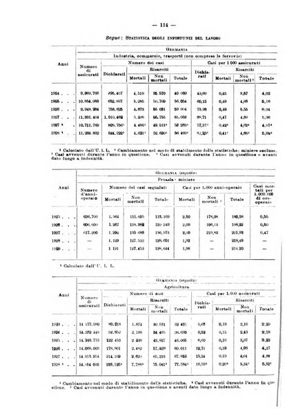 Informazioni sociali pubblicazione mensile curata dall'Ufficio corrispondente di Roma dell'Ufficio internazionale del lavoro, Ginevra