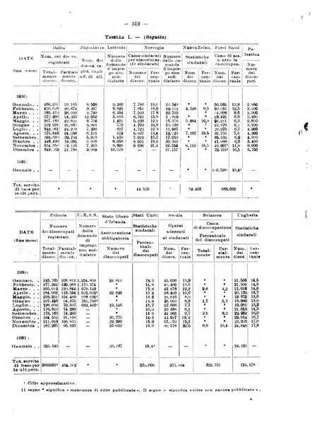 Informazioni sociali pubblicazione mensile curata dall'Ufficio corrispondente di Roma dell'Ufficio internazionale del lavoro, Ginevra