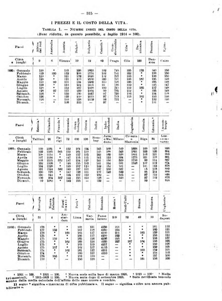 Informazioni sociali pubblicazione mensile curata dall'Ufficio corrispondente di Roma dell'Ufficio internazionale del lavoro, Ginevra