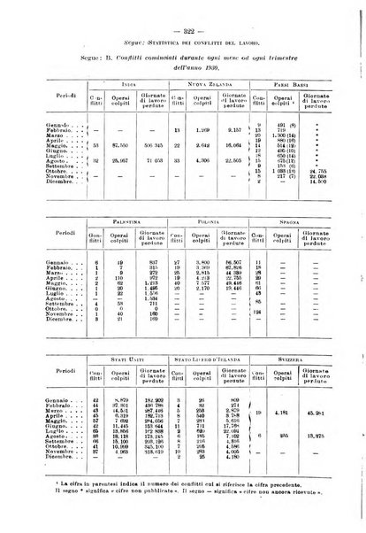 Informazioni sociali pubblicazione mensile curata dall'Ufficio corrispondente di Roma dell'Ufficio internazionale del lavoro, Ginevra