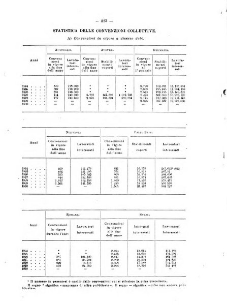 Informazioni sociali pubblicazione mensile curata dall'Ufficio corrispondente di Roma dell'Ufficio internazionale del lavoro, Ginevra