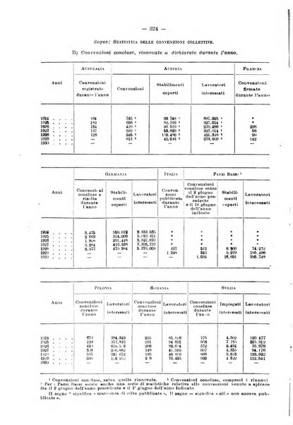 Informazioni sociali pubblicazione mensile curata dall'Ufficio corrispondente di Roma dell'Ufficio internazionale del lavoro, Ginevra