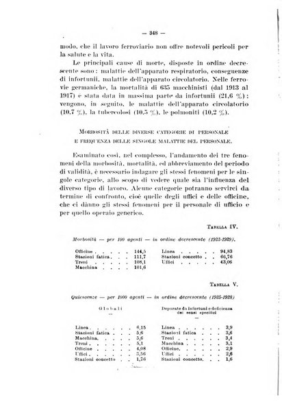 Informazioni sociali pubblicazione mensile curata dall'Ufficio corrispondente di Roma dell'Ufficio internazionale del lavoro, Ginevra