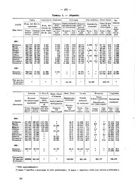 Informazioni sociali pubblicazione mensile curata dall'Ufficio corrispondente di Roma dell'Ufficio internazionale del lavoro, Ginevra