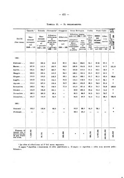 Informazioni sociali pubblicazione mensile curata dall'Ufficio corrispondente di Roma dell'Ufficio internazionale del lavoro, Ginevra