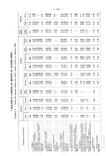 Informazioni sociali pubblicazione mensile curata dall'Ufficio corrispondente di Roma dell'Ufficio internazionale del lavoro, Ginevra