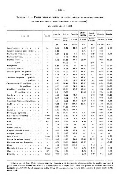 Informazioni sociali pubblicazione mensile curata dall'Ufficio corrispondente di Roma dell'Ufficio internazionale del lavoro, Ginevra