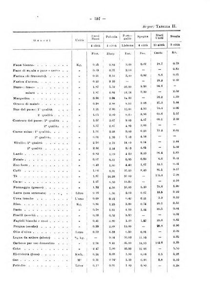 Informazioni sociali pubblicazione mensile curata dall'Ufficio corrispondente di Roma dell'Ufficio internazionale del lavoro, Ginevra