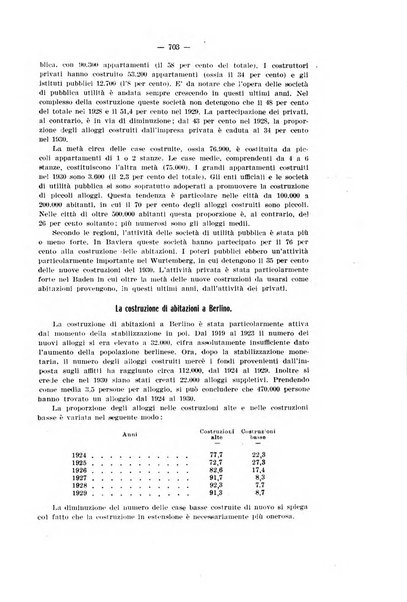 Informazioni sociali pubblicazione mensile curata dall'Ufficio corrispondente di Roma dell'Ufficio internazionale del lavoro, Ginevra