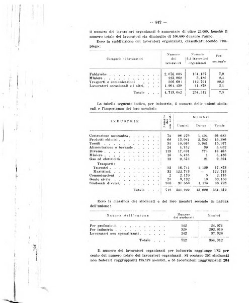 Informazioni sociali pubblicazione mensile curata dall'Ufficio corrispondente di Roma dell'Ufficio internazionale del lavoro, Ginevra