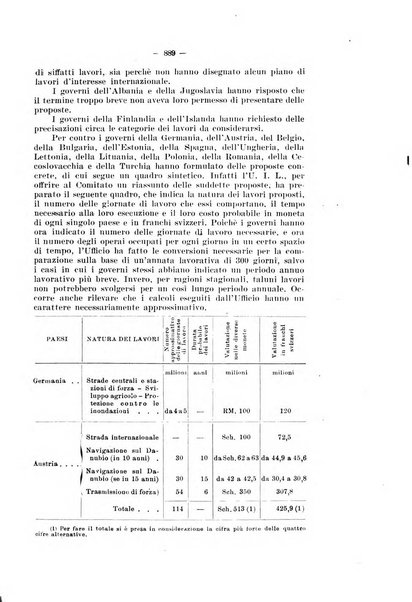 Informazioni sociali pubblicazione mensile curata dall'Ufficio corrispondente di Roma dell'Ufficio internazionale del lavoro, Ginevra