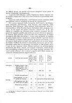 giornale/CFI0356568/1931/unico/00000965