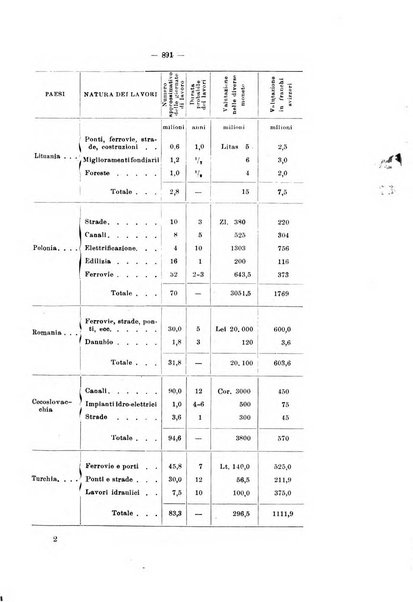 Informazioni sociali pubblicazione mensile curata dall'Ufficio corrispondente di Roma dell'Ufficio internazionale del lavoro, Ginevra