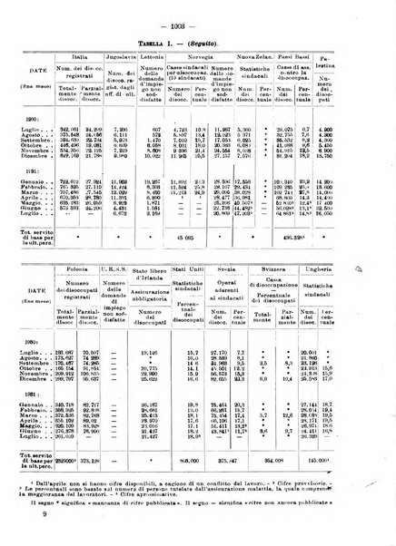 Informazioni sociali pubblicazione mensile curata dall'Ufficio corrispondente di Roma dell'Ufficio internazionale del lavoro, Ginevra