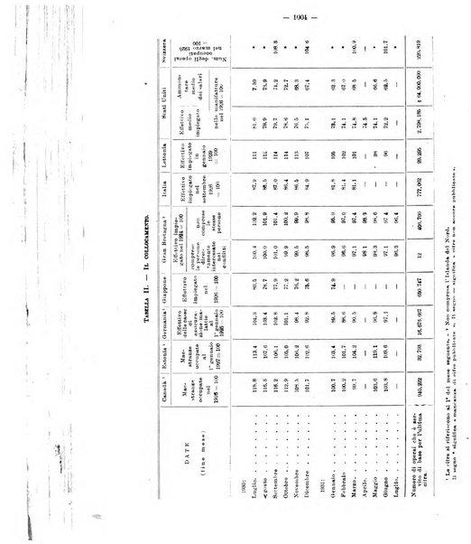 Informazioni sociali pubblicazione mensile curata dall'Ufficio corrispondente di Roma dell'Ufficio internazionale del lavoro, Ginevra