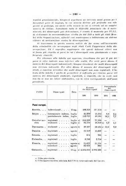 Informazioni sociali pubblicazione mensile curata dall'Ufficio corrispondente di Roma dell'Ufficio internazionale del lavoro, Ginevra