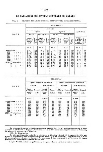 Informazioni sociali pubblicazione mensile curata dall'Ufficio corrispondente di Roma dell'Ufficio internazionale del lavoro, Ginevra