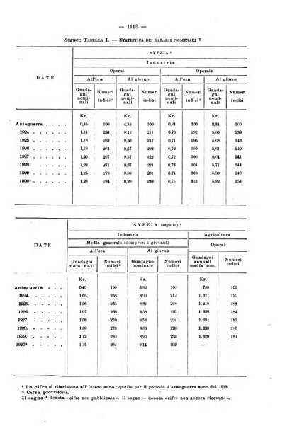 Informazioni sociali pubblicazione mensile curata dall'Ufficio corrispondente di Roma dell'Ufficio internazionale del lavoro, Ginevra