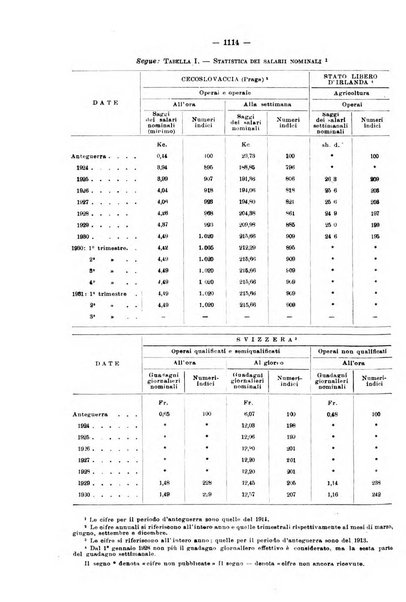 Informazioni sociali pubblicazione mensile curata dall'Ufficio corrispondente di Roma dell'Ufficio internazionale del lavoro, Ginevra