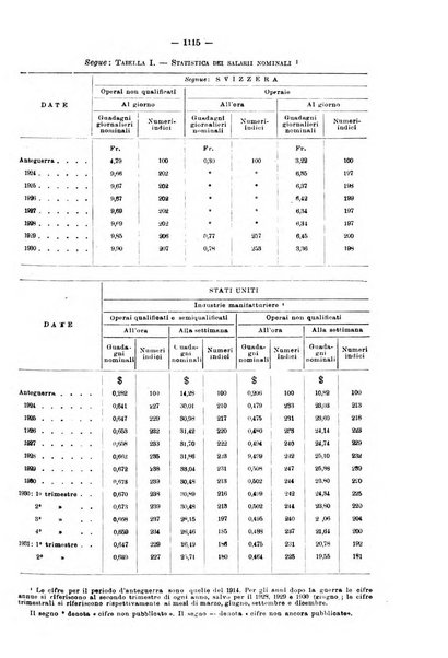 Informazioni sociali pubblicazione mensile curata dall'Ufficio corrispondente di Roma dell'Ufficio internazionale del lavoro, Ginevra