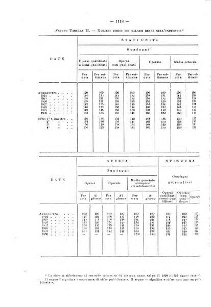 Informazioni sociali pubblicazione mensile curata dall'Ufficio corrispondente di Roma dell'Ufficio internazionale del lavoro, Ginevra