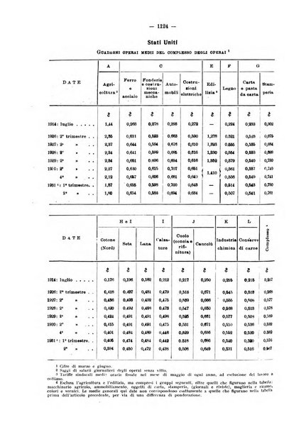 Informazioni sociali pubblicazione mensile curata dall'Ufficio corrispondente di Roma dell'Ufficio internazionale del lavoro, Ginevra