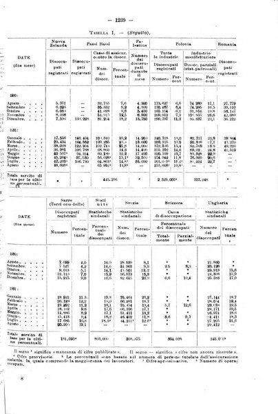 Informazioni sociali pubblicazione mensile curata dall'Ufficio corrispondente di Roma dell'Ufficio internazionale del lavoro, Ginevra