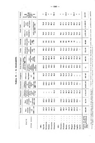 Informazioni sociali pubblicazione mensile curata dall'Ufficio corrispondente di Roma dell'Ufficio internazionale del lavoro, Ginevra