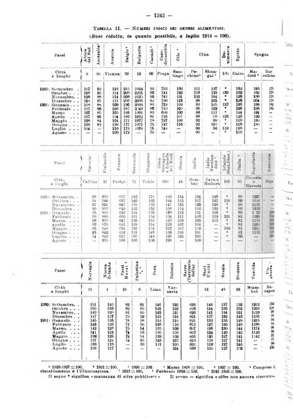 Informazioni sociali pubblicazione mensile curata dall'Ufficio corrispondente di Roma dell'Ufficio internazionale del lavoro, Ginevra